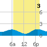Boca Chita Key tide chart for Tuesday, August 3, 2021