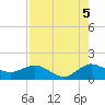 Boca Chita Key tide chart for Thursday, August 5, 2021