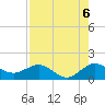 Boca Chita Key tide chart for Friday, August 6, 2021