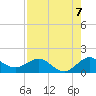 Boca Chita Key tide chart for Saturday, August 7, 2021