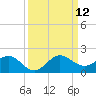Boca Chita Key tide chart for Sunday, September 12, 2021