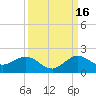 Boca Chita Key tide chart for Thursday, September 16, 2021