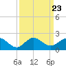 Boca Chita Key tide chart for Thursday, September 23, 2021