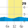 Boca Chita Key tide chart for Wednesday, September 29, 2021