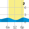 Boca Chita Key tide chart for Thursday, September 2, 2021