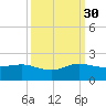 Boca Chita Key tide chart for Thursday, September 30, 2021