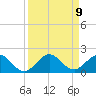 Boca Chita Key tide chart for Thursday, September 9, 2021