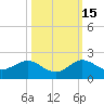 Boca Chita Key tide chart for Friday, October 15, 2021