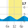 Boca Chita Key tide chart for Sunday, October 17, 2021