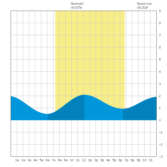 Boca Chita Key tide chart for Saturday, October 23, 2021