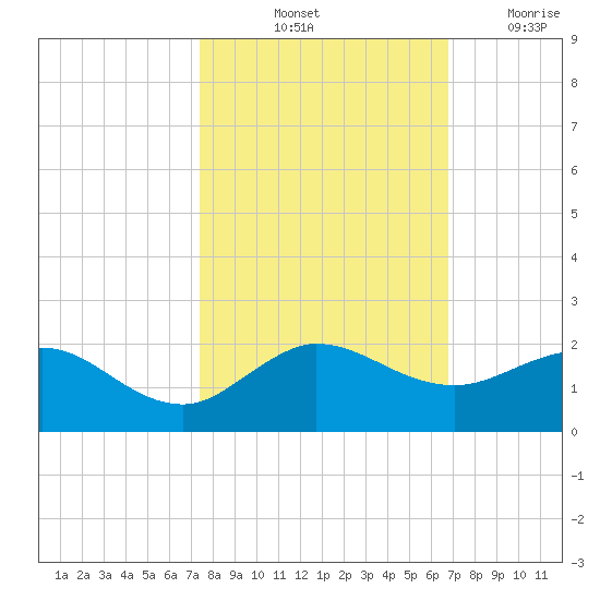 Boca Chita Key tide chart for Sunday, October 24, 2021
