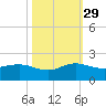 Boca Chita Key tide chart for Friday, October 29, 2021
