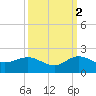 Boca Chita Key tide chart for Saturday, October 2, 2021
