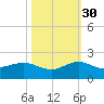 Boca Chita Key tide chart for Saturday, October 30, 2021