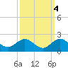 Boca Chita Key tide chart for Monday, October 4, 2021