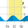 Boca Chita Key tide chart for Thursday, October 7, 2021