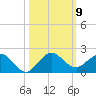 Boca Chita Key tide chart for Saturday, October 9, 2021