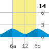 Boca Chita Key tide chart for Sunday, November 14, 2021