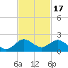 Boca Chita Key tide chart for Wednesday, November 17, 2021