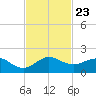 Boca Chita Key tide chart for Tuesday, November 23, 2021