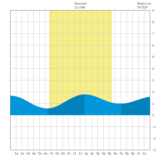 Boca Chita Key tide chart for Wednesday, November 24, 2021