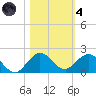 Boca Chita Key tide chart for Thursday, November 4, 2021