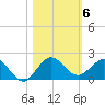Boca Chita Key tide chart for Saturday, November 6, 2021