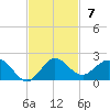 Boca Chita Key tide chart for Sunday, November 7, 2021