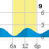 Boca Chita Key tide chart for Tuesday, November 9, 2021