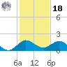 Boca Chita Key tide chart for Saturday, December 18, 2021