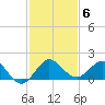 Boca Chita Key tide chart for Monday, December 6, 2021
