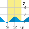 Boca Chita Key tide chart for Tuesday, December 7, 2021