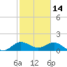 Boca Chita Key tide chart for Friday, January 14, 2022