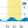 Boca Chita Key tide chart for Tuesday, January 18, 2022