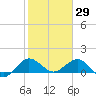 Boca Chita Key tide chart for Saturday, January 29, 2022