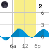 Boca Chita Key tide chart for Sunday, January 2, 2022