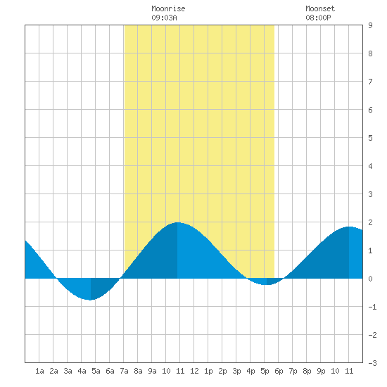 Boca Chita Key tide chart for Tuesday, January 4, 2022