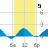 Boca Chita Key tide chart for Wednesday, January 5, 2022