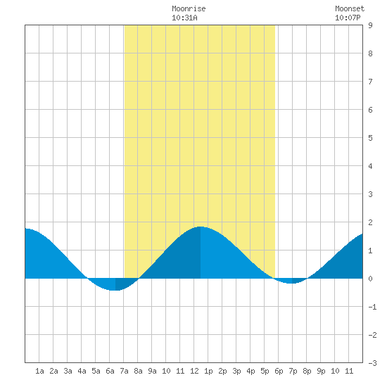 Boca Chita Key tide chart for Thursday, January 6, 2022