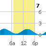 Boca Chita Key tide chart for Monday, February 7, 2022
