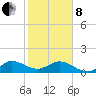 Boca Chita Key tide chart for Tuesday, February 8, 2022