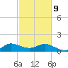 Boca Chita Key tide chart for Wednesday, February 9, 2022