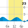 Boca Chita Key tide chart for Wednesday, March 23, 2022