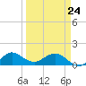 Boca Chita Key tide chart for Thursday, March 24, 2022