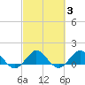 Boca Chita Key tide chart for Thursday, March 3, 2022