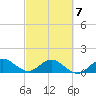 Boca Chita Key tide chart for Monday, March 7, 2022