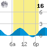 Boca Chita Key tide chart for Saturday, April 16, 2022