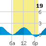 Boca Chita Key tide chart for Tuesday, April 19, 2022