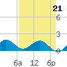 Boca Chita Key tide chart for Thursday, April 21, 2022