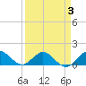 Boca Chita Key tide chart for Sunday, April 3, 2022